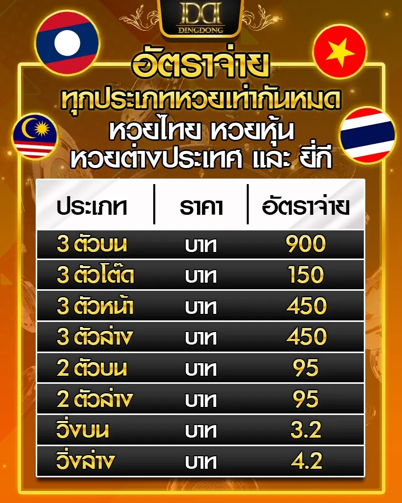 อัตราจ่าย หวยออนไลน์ทุกประเภทบน DINGDONG หวยออนไลน์